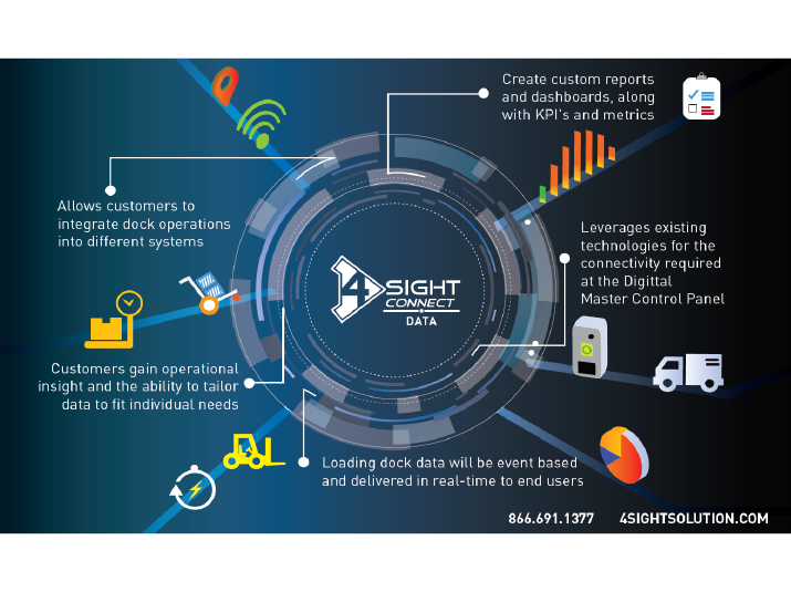 Cloud Based Application